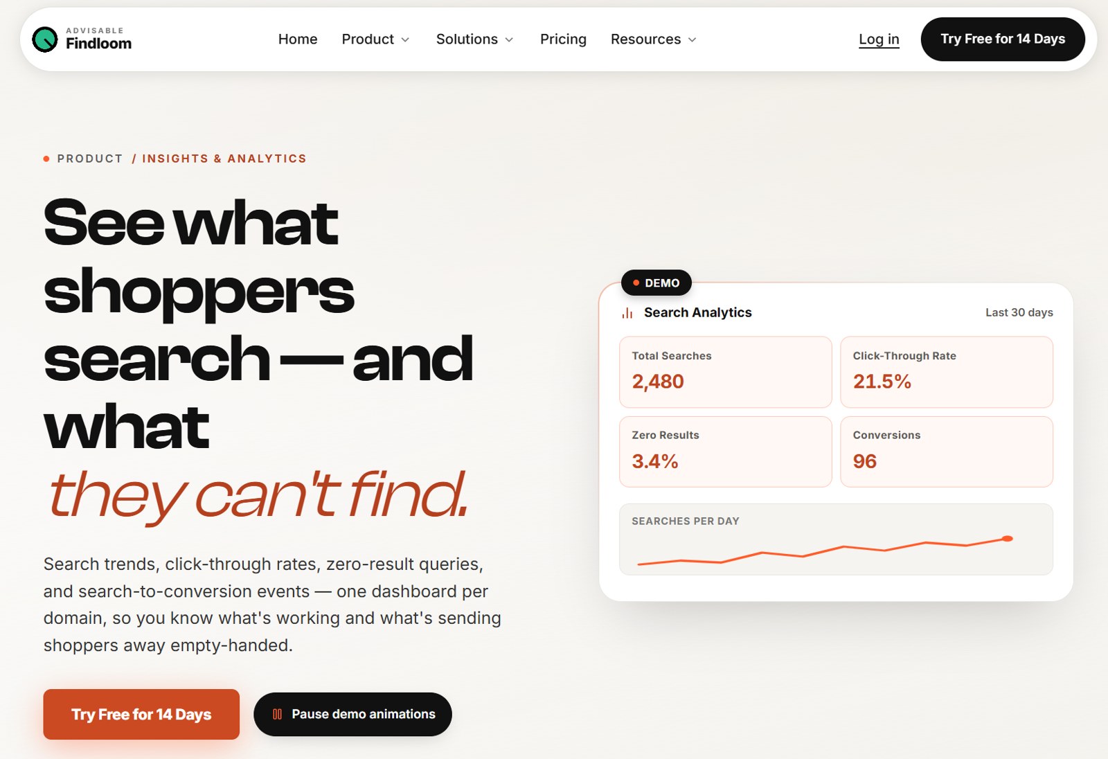 Findloom analytics dashboard with total searches, click-through rate, zero results and conversions